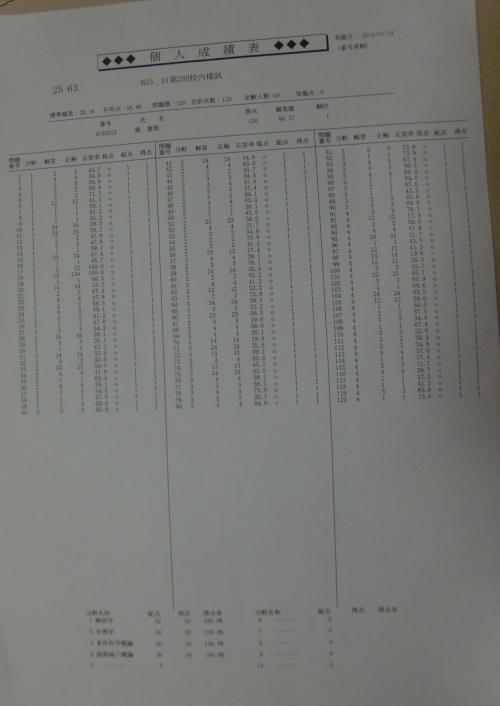 2014年１月模試成績.jpeg