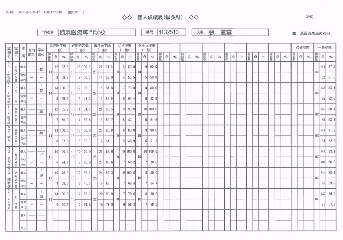 ２０１６年総合模試成績ー２.JPG