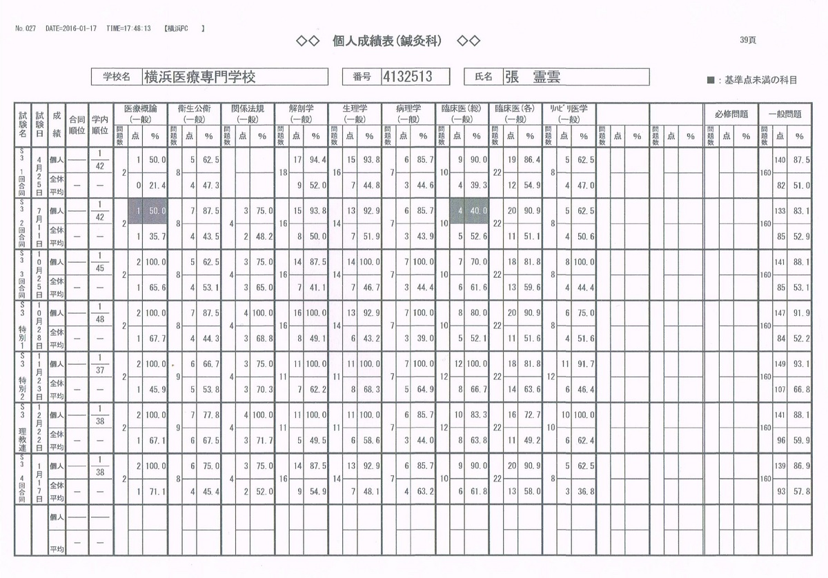 ２０１６年総合模試成績ー１.JPG